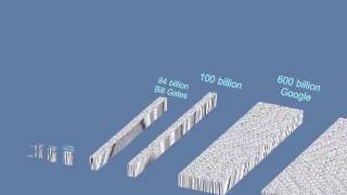 How does thousand million billion and trillion dollar looks like visually [upl. by Rorke]