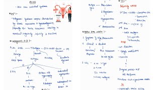 POLYCYSTIC OVARIAN DISEASEPCOD NOTES  GYNECOLOGY  ONE PAGE NOTES  4TH PROFF  MBBS [upl. by Auoz]