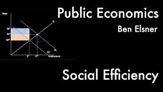 Social Efficiency  Public Economics I 411 [upl. by Airekahs669]