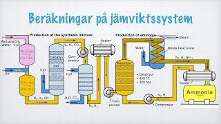 Beräkningar på jämviktssystem [upl. by Mart]