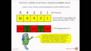 Deciphering ASCII EBCDIC and BAUDOT [upl. by Yroffej662]