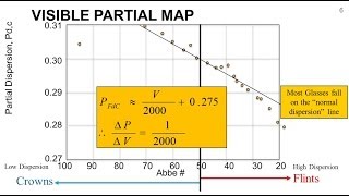 Zemax Tutorial 11 Secondary Color Glass Substitution and Hammer [upl. by Dorthy]