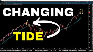 The Tide Is Changing For The SampP 500  SP500 Analysis [upl. by Hudson499]