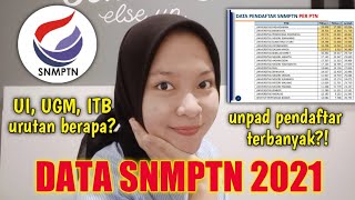 INFORMASI DATA PENDAFTARAN SNMPTN 2021 UNPAD URUTAN PERTAMA 42 RIBU PENDAFTAR [upl. by Rebeca199]