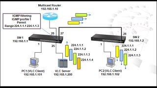 Mastering Wireshark  Basic IP and port filtering [upl. by Nedrah751]