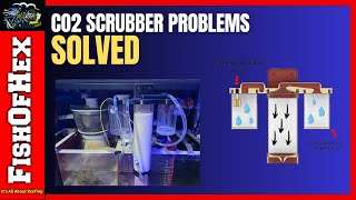 Keep Your Reef Tank Safe When Using A CO2 Scrubber  Indepth Look At The Hex Scrubber [upl. by Riess693]