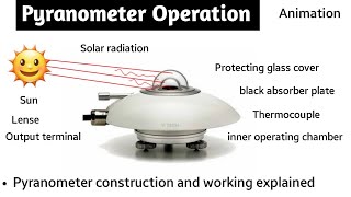 pyranometer working animation  pyranometer construction and working  pyranometer in hindi [upl. by Amalee]