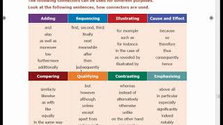 9th Std English  Lesson 6  Grammar  Connectors [upl. by Euqinim]