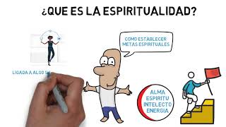 Que Es La ESPIRITUALIDAD y Para Que SIRVE 🙏 Estos Son Los BENEFICIOS [upl. by Muhammad]