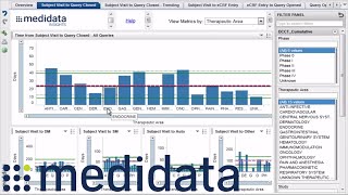 Insights  Medidata [upl. by Neryt912]