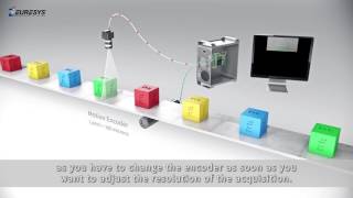 Euresys Linescan Acquisition Modes [upl. by Indys]