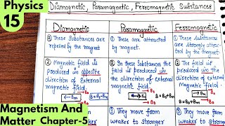 15 Difference between Diamagnetic Paramagnetic Ferromagnetic substances Magnetism and matter [upl. by Leonelle268]