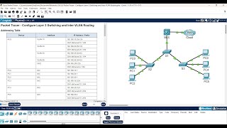 438 Packet Tracer – Configure Layer 3 Switching And Inter Vlan Routing [upl. by Curhan207]