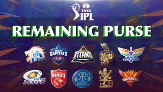 All 10 Teams Remaining Purse for IPL 2025 Mega Auction  IPL 2025 Auction Details [upl. by Fugazy]