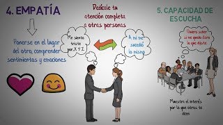 Habilidades comunicativas 5 aspectos para mejorar las habilidades comunicativas [upl. by Spieler764]