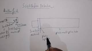 Scintillation detector  principle and construction [upl. by Vladimir]