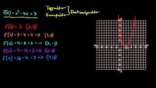 Funksjoner  Toppunkter og bunnpunkter 1 [upl. by Neuberger]