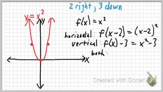 Turning Point Form Parabolas [upl. by Petrine]