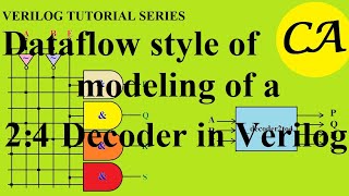 Dataflow style of modeling of a 24decoder [upl. by Wendelin]