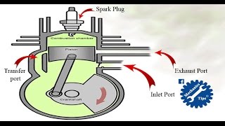 How 2 Stroke Engine Works [upl. by Franny73]