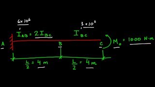 Deflection of Beams Using Moment Area Method Theorem Example 3 [upl. by Shermie295]