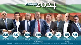 Bulgarian Elections Explained [upl. by Leslie722]