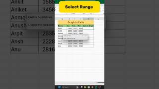 How To Create Sales Graph In MS Excel Tips and Tricks tipsandtricks excel viralshort [upl. by Jasen]