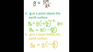 Quick reference for Gravitation chapter  Class 11 Physics  Formulae [upl. by Leahcimed702]