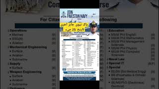 pak Navy Jobs 2024 online apply [upl. by Orlosky]