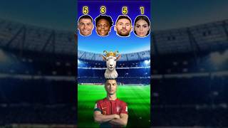 Who is papular Virat and Ronaldo shorts football viralvideo ytstudioes soccerplayer [upl. by Gabby]