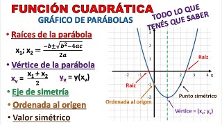 FUNCIÓN CUADRÁTICA Gráfico de Parábolas Explicación completa super fácil [upl. by Yendor]