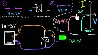 Zener diode voltage regulator  Class 12 India  Physics  Khan Academy [upl. by Calendre305]