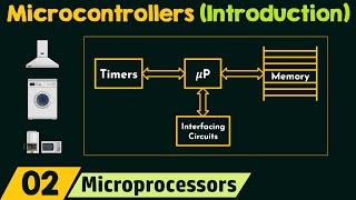 Introduction to Microcontrollers [upl. by Eneiluj133]