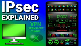 IPsec Explained [upl. by Lunn]