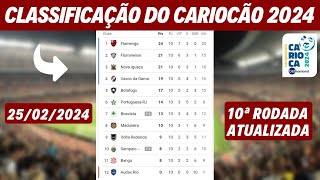 CLASSIFICAÇÃO DO CAMPEONATO CARIOCA 2024  TABELA DO CARIOCÃO  10ª RODADA [upl. by Lolanthe]