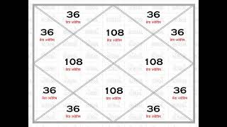 Preta Jyotish Vani  प्रेता ज्योतिष वाणी  Paranormal Astrology [upl. by Dermot615]