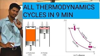 All Thermodynamic cycles  Tricks to Remember Within 9 Min [upl. by Nodnerb]