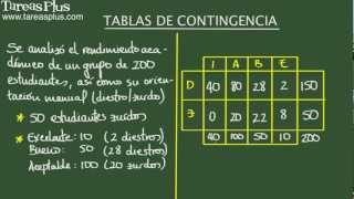 Tablas de contingencia Ejemplo 1 [upl. by Kellyann]