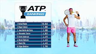 ATP Rankings Update 3 September 2018 [upl. by Cimbura470]