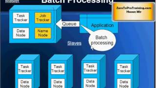 Hadoop Tutorial 1  What is Hadoop [upl. by Ailima910]