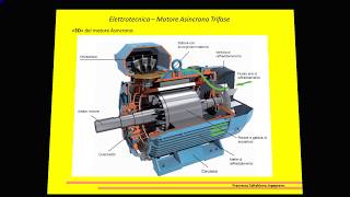 Matematica del motore asincrono [upl. by Yrebmik]