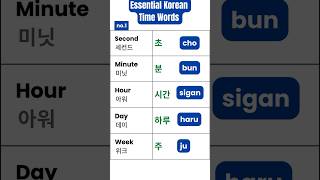 5 MustKnow Korean Time Words for Beginners ⏱️No1 learnKorean [upl. by Hakkeber]