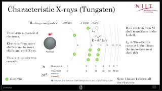 Characteristic Radiation and Auger Electron [upl. by Alamak]