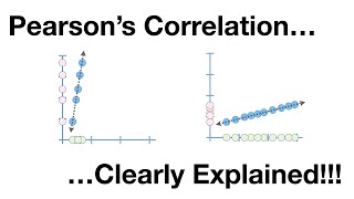 Pearsons Correlation Clearly Explained [upl. by Stine228]