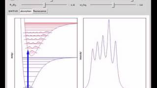 FranckCondon Principle in Vibronic Transitions [upl. by Ehrsam]