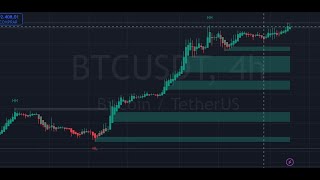 📈 TRADING EN VIVO 🚀 PRECIO PARA HOY BITCOIN [upl. by Lugar203]