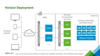 VMware Unified Access Gateway Use Cases  Feature Walkthrough [upl. by Acinok868]