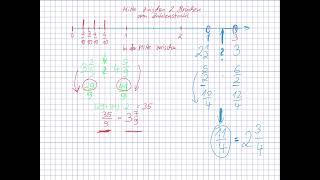 Mitte zwischen zwei Brüchen am Zahlenstrahl [upl. by Iramat]