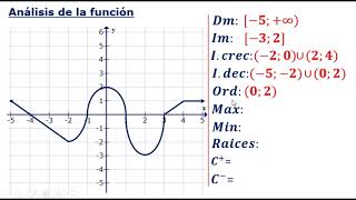 ANÁLISIS DE FUNCIONES Completo [upl. by Gnehp86]