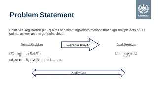 Global Optimality for Point Set Registration Using Semidefinite Programming [upl. by Atsyrc]